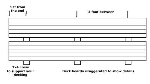 ipe acclimation stacking